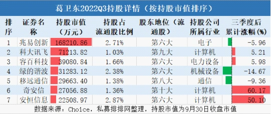 A股最强牛散_牛散三季度持仓分析_低价小盘股票