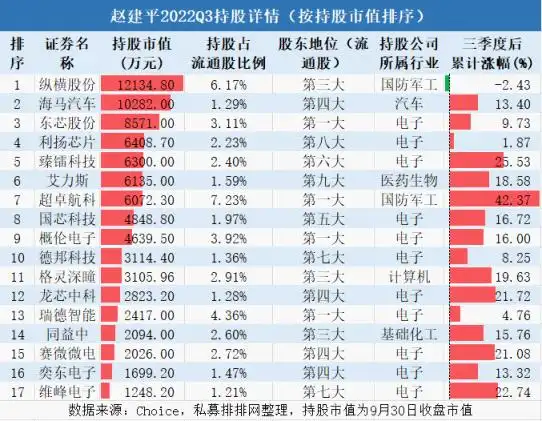 A股最强牛散_低价小盘股票_牛散三季度持仓分析
