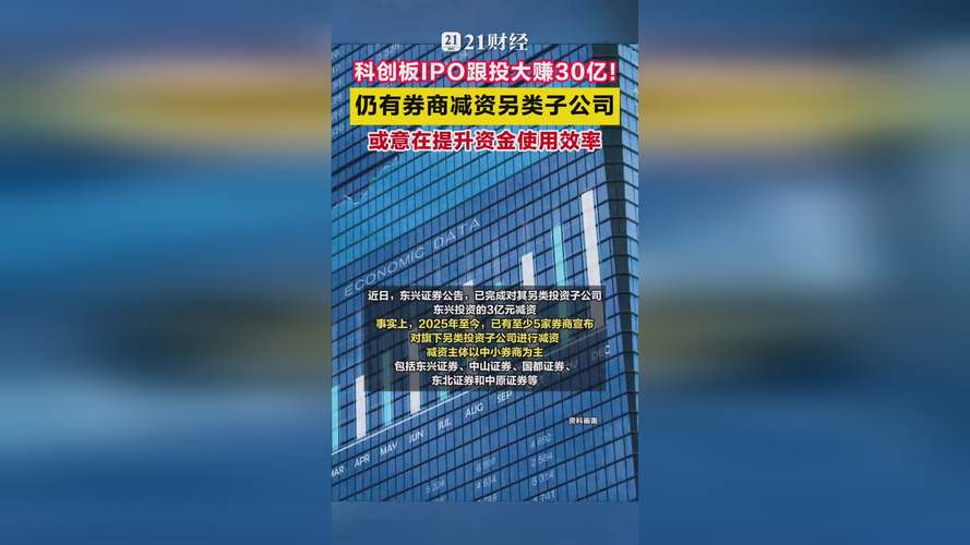 科创板首批企业承销保荐费率_科创板券商跟投制度细节_东兴证券解禁
