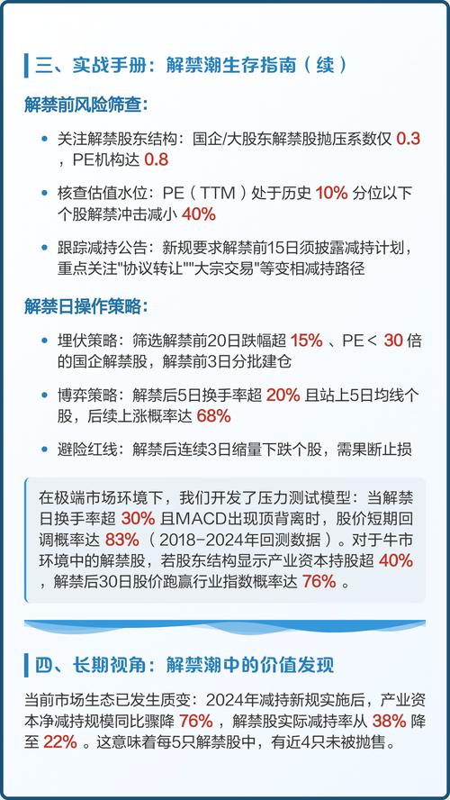 创业板业绩变脸公司解禁限制_东兴证券解禁_创业板大非解禁2023