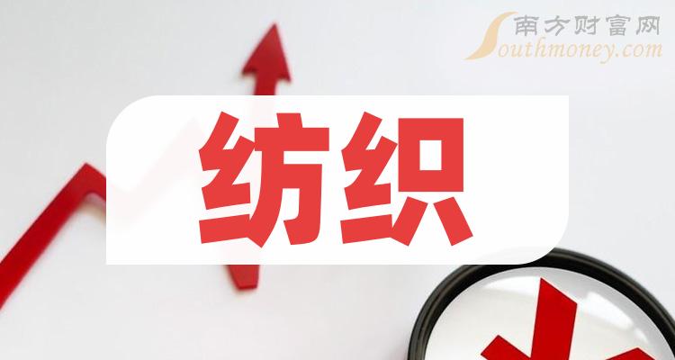002193股票_纺织龙头股_纺织概念股上市公司