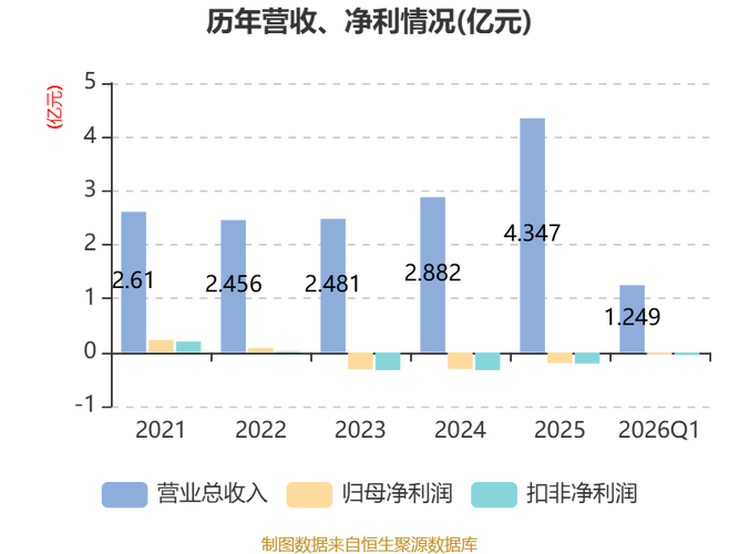 私募业绩排行_股票亏损率_股票私募收益分化