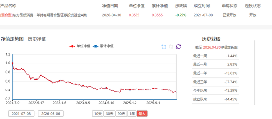 股票型基金排名_公募基金业绩跑输基准仍收高费_长期业绩差公募基金管理费