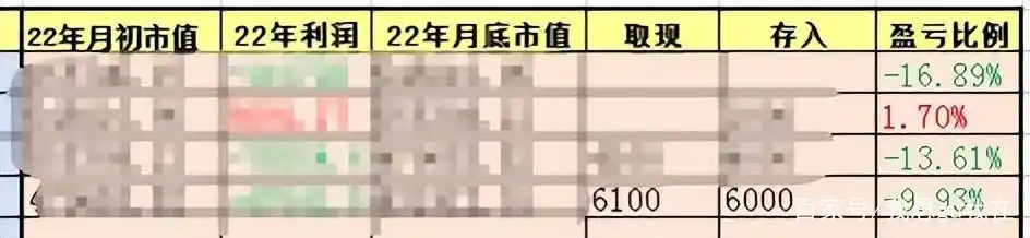 股市亏损分析_炒股技术差原因_股票亏损率