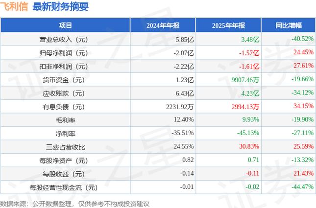股市亏损分析_炒股技术差原因_股票亏损率