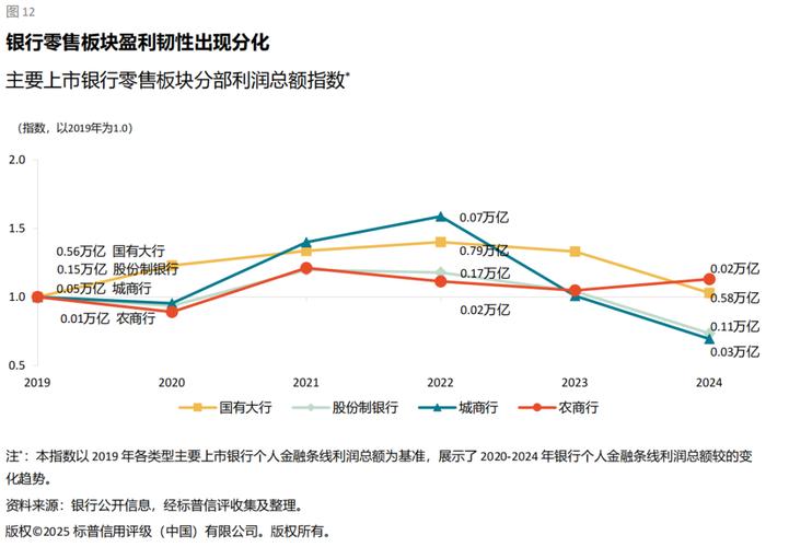 银行零售贷款业务发展思路_深耕核心客户群体优化产品结构_个人消费贷款业务 发展思路