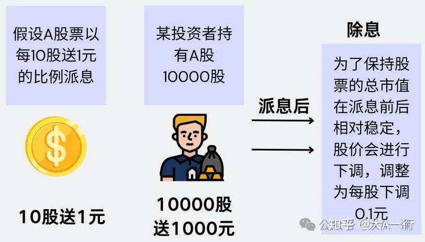 股票除权除息解释_股票代码XD含义_股票代码xd