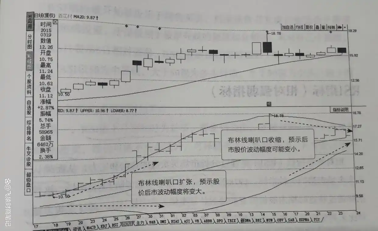 股票技术指标 大全_K线形态分析_技术指标结合使用