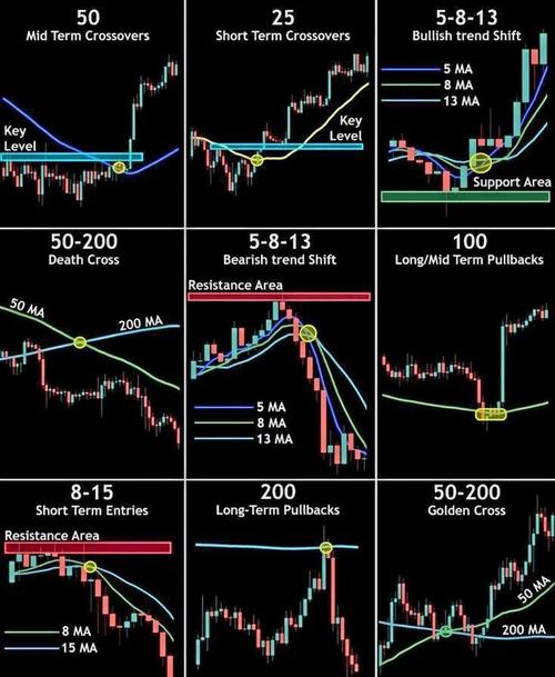 移动平均线_平滑异同移动平均线指标_股票技术指标 大全