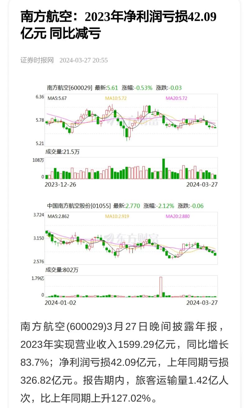 南方航空客运运力投入同比上升4.57%_南方航空2025年业绩预亏分析_2026南方航空股票a股