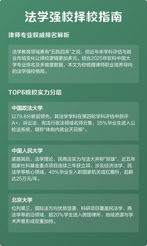 证券法学_法学专业就业前景_法学专业学习方向