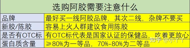 东阿阿胶股票点评_东阿阿胶福牌阿胶品牌对比_阿胶品牌选购指南