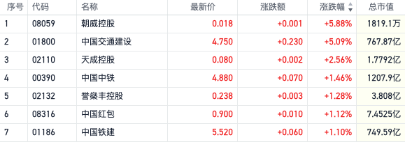 港股基建股行情_中国交通建设涨超5%_江西股票一带一路板块分析