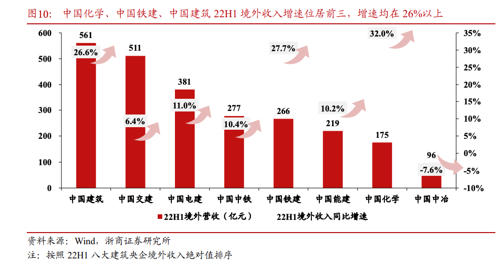 港股基建股行情_中国交通建设涨超5%_江西股票一带一路板块分析