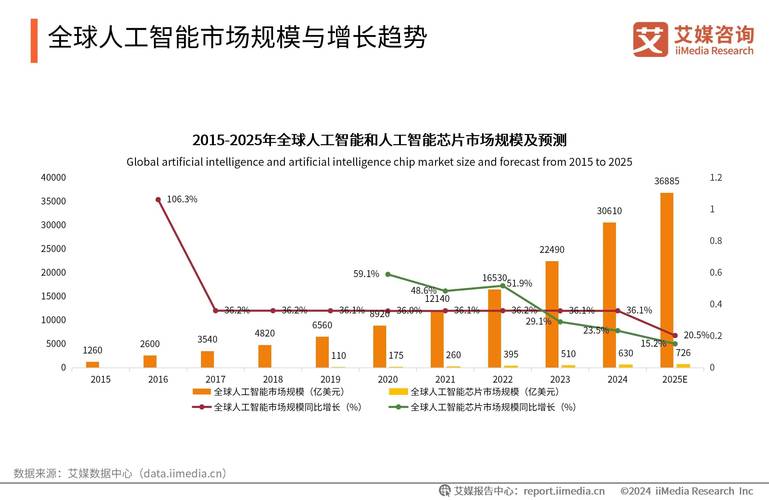 未来十年最具潜力的行业_抄底:未来十年的六大价值投资领域_大数据行业发展趋势