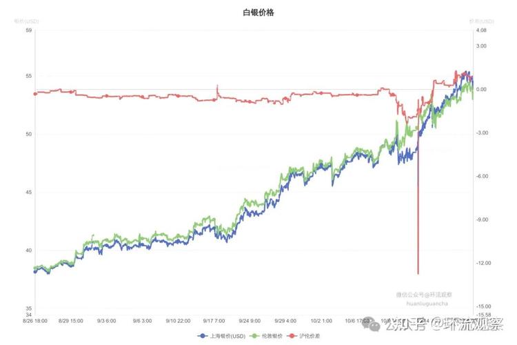 白银价格走势分析_今天现货白银最新走势图_银饰市场价格行情