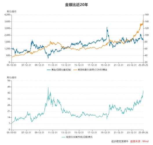 今天现货白银最新走势图_白银短期价格走势分析_地缘避险美联储降息预期白银价格