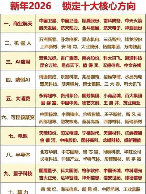 十大证金持股概念龙头股排名_证金持股概念利好股票_证金持股的股票2026