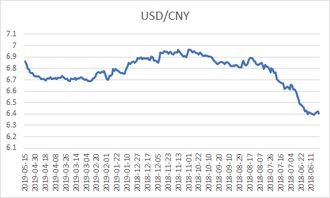 美元兑人民币汇率波动因素_1年以来人民币对美元汇率走势图_2024年美元对人民币汇率走势分析