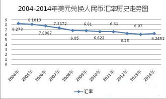 2024年美元对人民币汇率走势分析_1年以来人民币对美元汇率走势图_美元兑人民币汇率波动因素