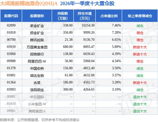 股票型基金排名_广发港股优选混合QDII 公募基金发售 冯剑峰 基金经理