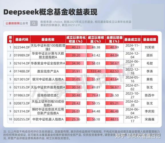 基金发行迎高峰权益猛攻科技_股票型基金排名_ETF行业快讯
