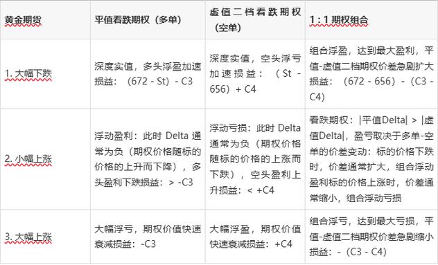 股指期权市场应用_基于期权平价公式构建的套利策略_可转债 套利 回测