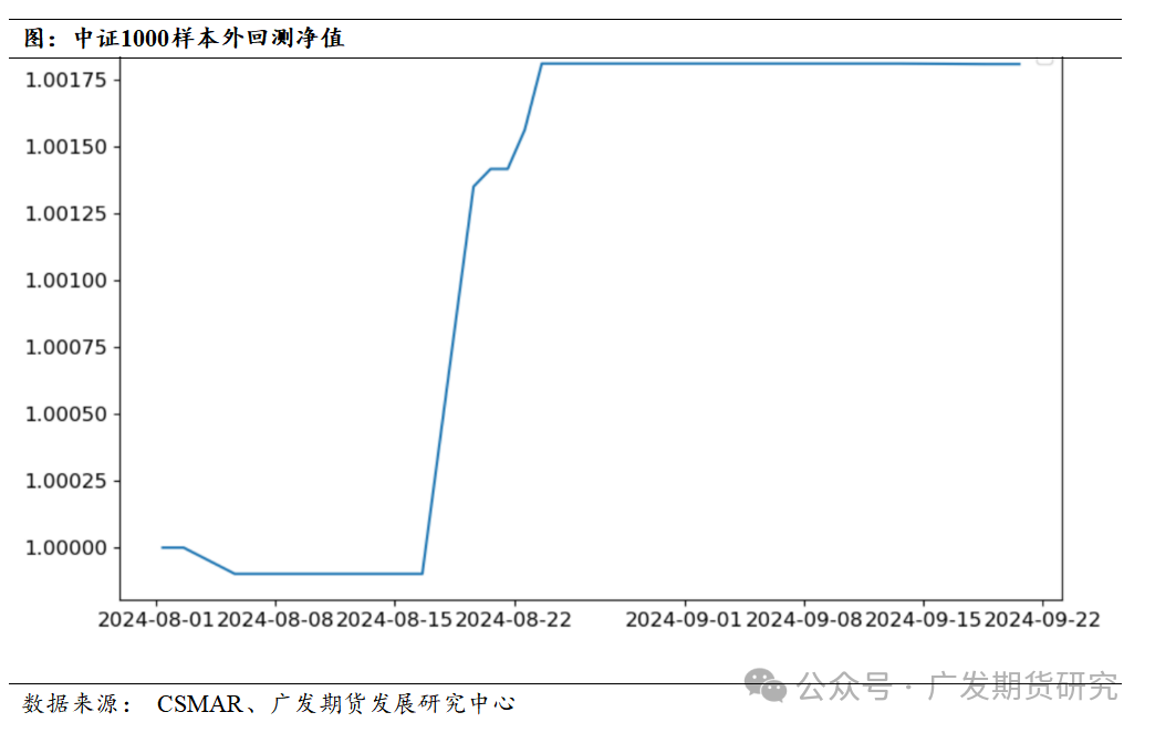 基于期权平价公式构建的套利策略_可转债 套利 回测_股指期权市场应用