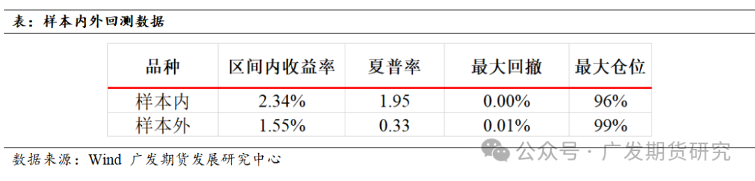 股指期权市场应用_可转债 套利 回测_基于期权平价公式构建的套利策略