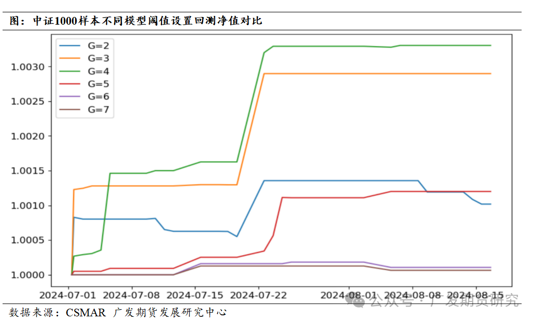 可转债 套利 回测_基于期权平价公式构建的套利策略_股指期权市场应用