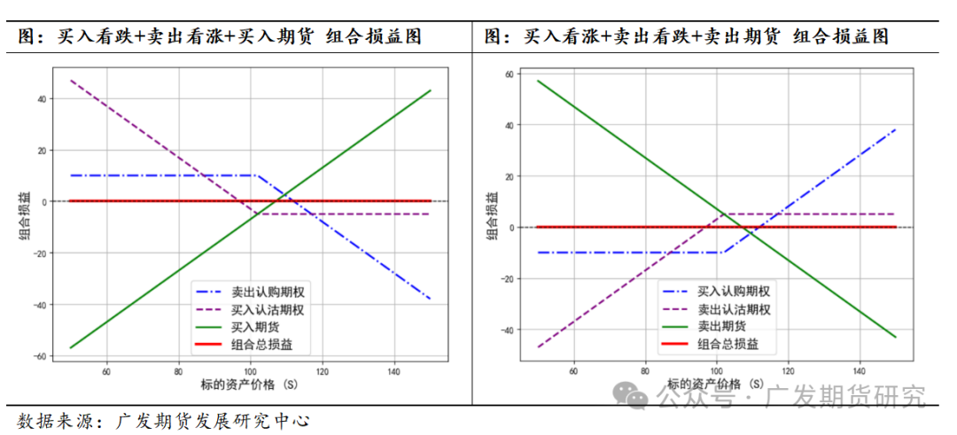 股指期权市场应用_可转债 套利 回测_基于期权平价公式构建的套利策略