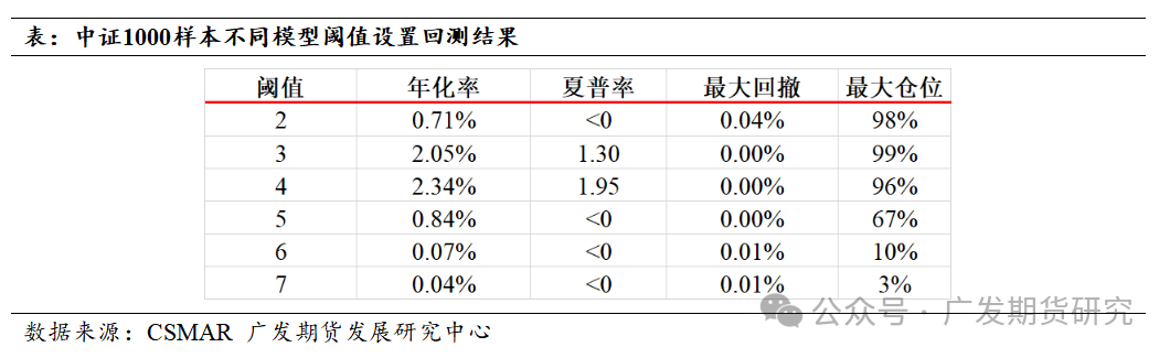 基于期权平价公式构建的套利策略_可转债 套利 回测_股指期权市场应用