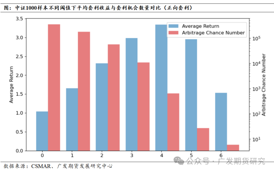 股指期权市场应用_基于期权平价公式构建的套利策略_可转债 套利 回测