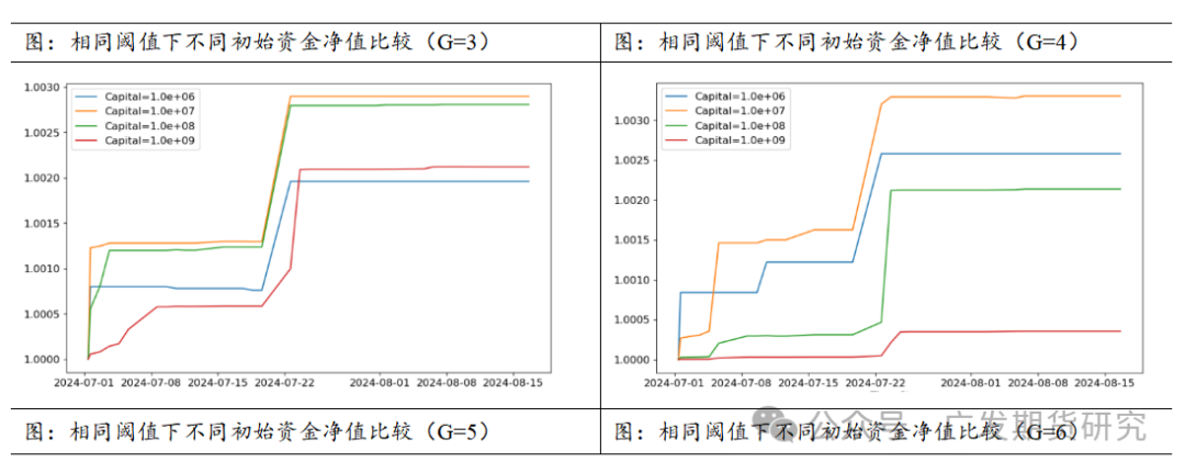 基于期权平价公式构建的套利策略_可转债 套利 回测_股指期权市场应用