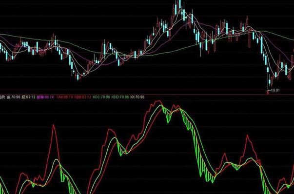 xd股票代码含义解析_股票代码前加xd是什么意思_股票代码xd