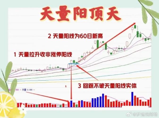 成交量_MACD柱状体变化速度_股票好用的指标