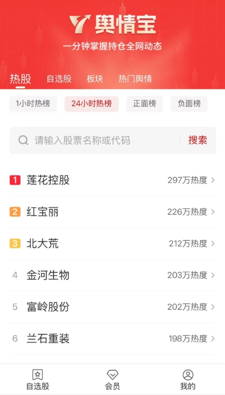 成交量_MACD柱状体变化速度_股票好用的指标