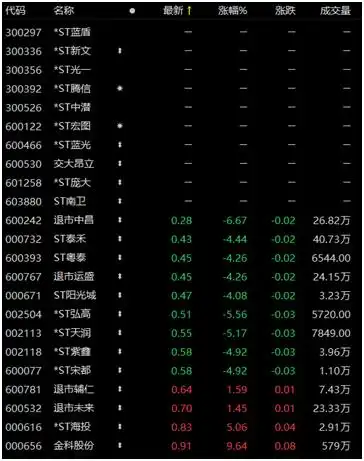 终止上市决定书 _ *ST宜康面值退市 _股票退市规则