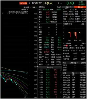  *ST宜康面值退市 _股票退市规则_终止上市决定书 