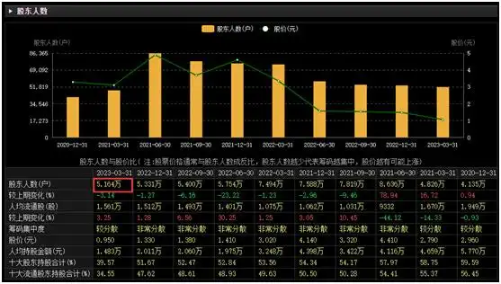 终止上市决定书 _ *ST宜康面值退市 _股票退市规则