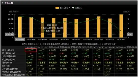  *ST宜康面值退市 _股票退市规则_终止上市决定书 
