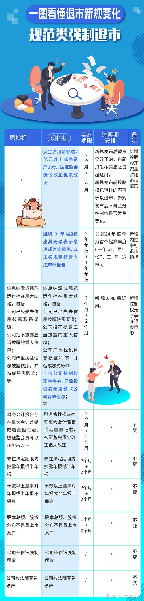 股票退市规则_终止上市决定书 _ *ST宜康面值退市 