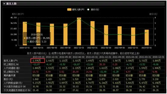 终止上市决定书 _ *ST宜康面值退市 _股票退市规则