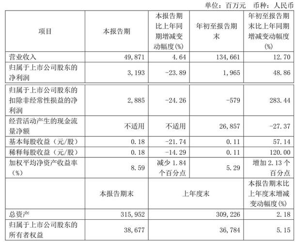 南方航空三季报解读_南方航空股票分析_2026南方航空股票a股