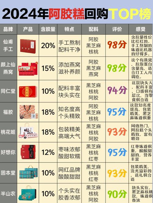 东阿阿胶品牌推荐_东阿阿胶股票点评_阿胶选购指南