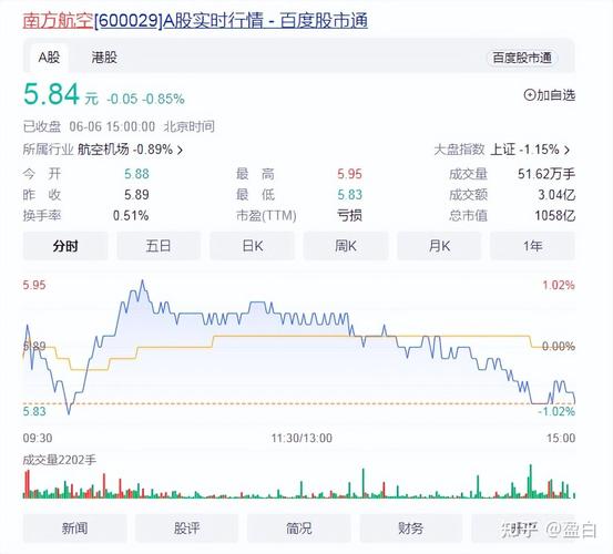 南方航空市值排名_南方航空股价分析_2026南方航空股票a股