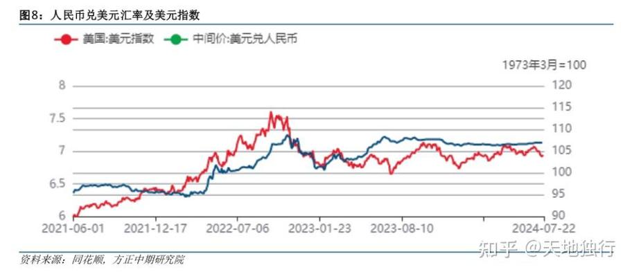 在岸人民币对美元汇率向7.1关口逼近_离岸人民币对美元汇率升破7.1_1年以来人民币对美元汇率走势图