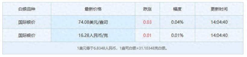 银饰原料价与零售价差异_实时银价走势图_今天现货白银最新走势图