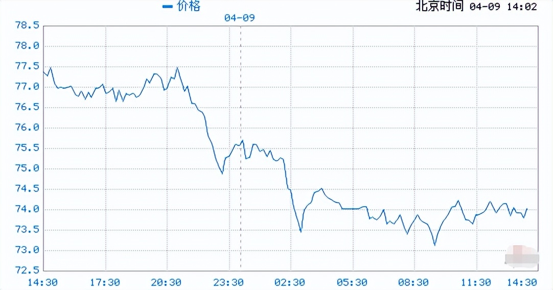 今天现货白银最新走势图_银饰原料价与零售价差异_实时银价走势图