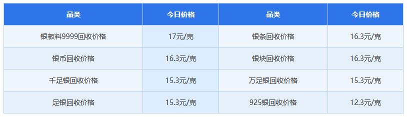 实时银价走势图_今天现货白银最新走势图_银饰原料价与零售价差异